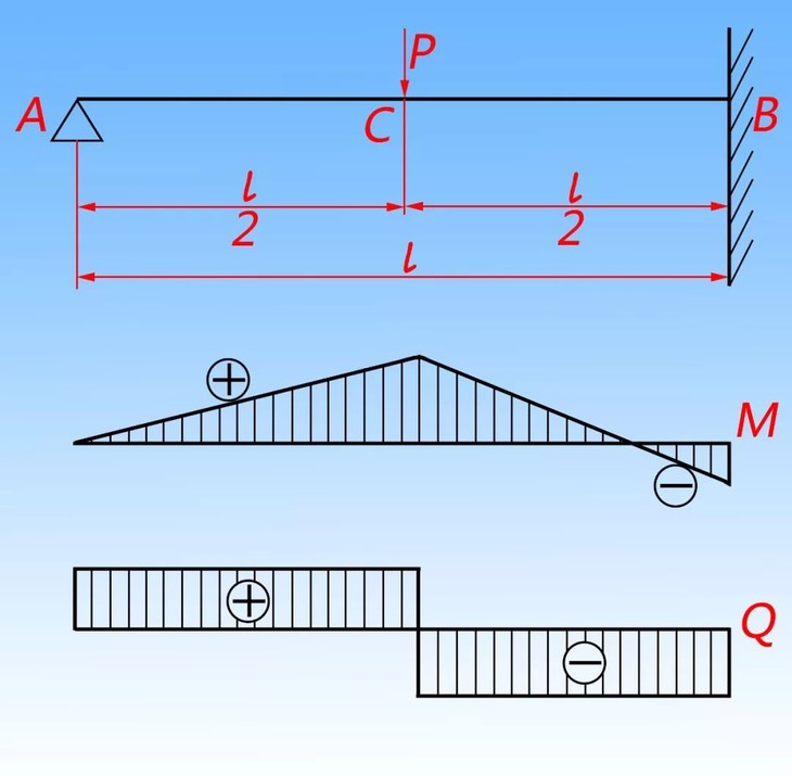 梁的计算 软件根据材料力学公式,对悬臂梁,简支梁,一端简支一端固定梁