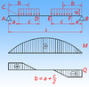 受静载荷梁的内力及变位计算 商品缩略图1