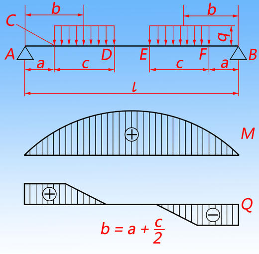 受静载荷梁的内力及变位计算 商品图1