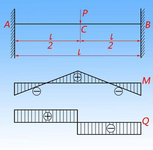 受静载荷梁的内力及变位计算 商品图2