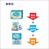 原版进口Oxford Phonics World1/2/3/4/5牛津少儿自然拼读教材 商品缩略图4