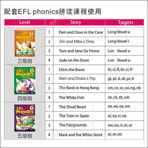 phonics fun readers 1/2/3/4/5绘本配套efl phonics自然拼读教材 商品图3