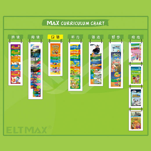 【麦凯思图书】少儿英语口语系列 学生用书 商品图5