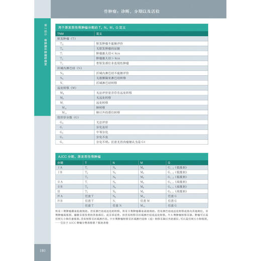 《骨肌影像诊断学（非创伤性疾病）（原著第 2 版）》——国际经典影像诊断学丛书 商品图5