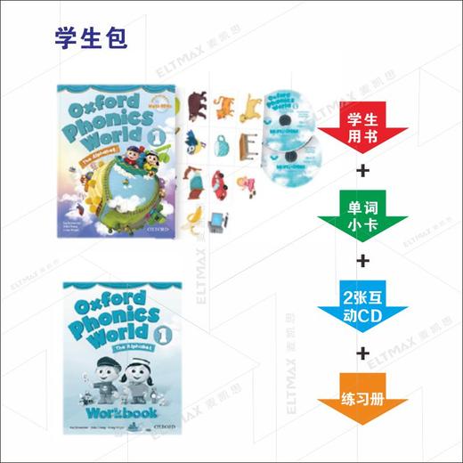 原版进口Oxford Phonics World1/2/3/4/5牛津少儿自然拼读教材 商品图3