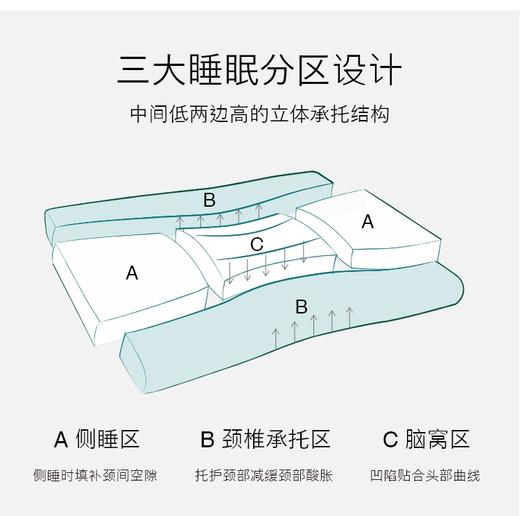 舒适承托感、可调节高度的菠萝斑马颈乐枕 商品图3