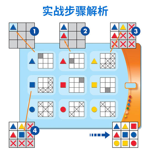 智慧方舟 商品图2