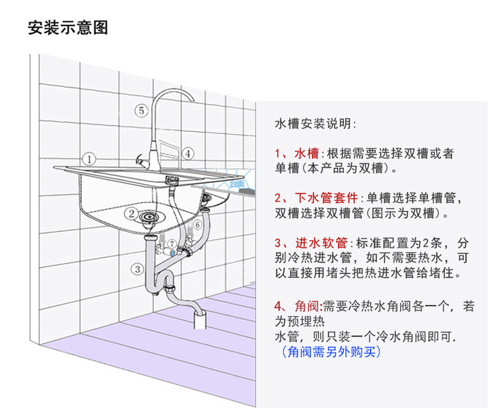 双菜盆下水安装示意图图片