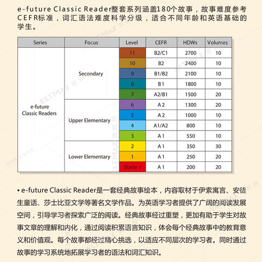 正版英文原版绘本 e-future Classic Readers 初高中读物7-11级别 商品图3