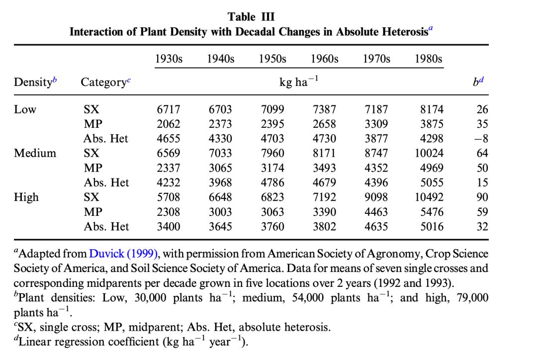 美国玉米育种经验大总结