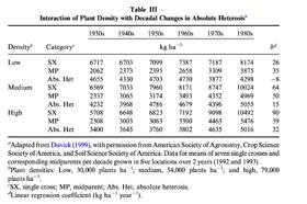 美国玉米育种经验大总结