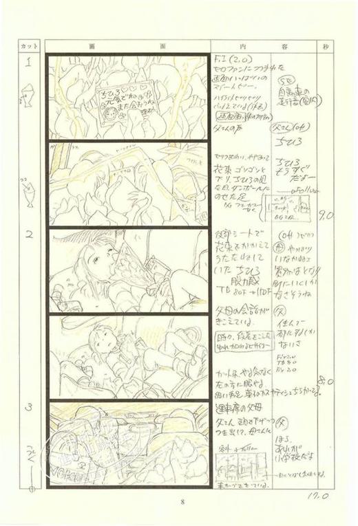 千与千寻 宫崎骏 吉卜力绘画分镜全集 日文原版 千と千尋の神隠し スタジオジブリ絵コンテ全集13 宮崎駿 徳間書店 单行本 商品图2