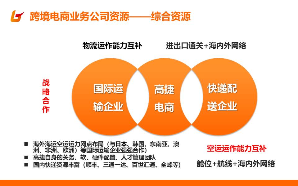 高捷跨境报关服务系统_仓储物流 - 有赞应用市场