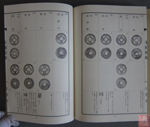 《宋钱综鉴》总八册 商品图11