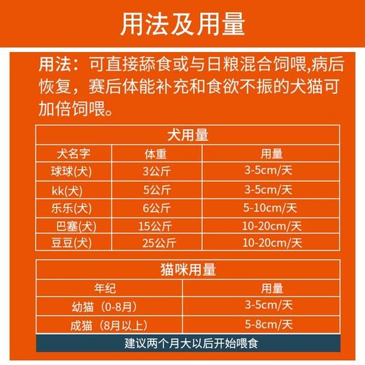【猫狗通用 补充营养】红狗RedDog综合性营养膏 化毛膏 肽钙膏 美毛膏 钙王 离乳膏 猫胺粉 赖氨酸膏 商品图3