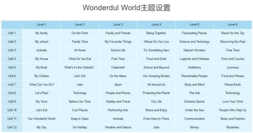 国家地理——Wonderful World 少儿英语教材 商品图3