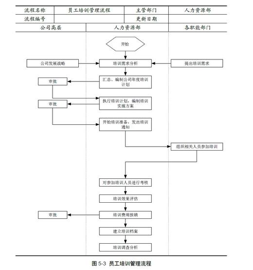 《员工管理工作手册》定价：88.00元 商品图6