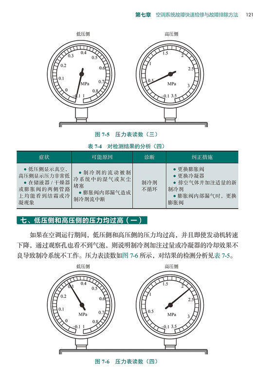 汽车空调系统构造原理与拆装维修（图解+视频） 商品图12