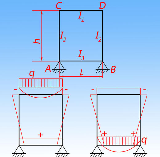 单跨钢架弯矩计算 商品图0