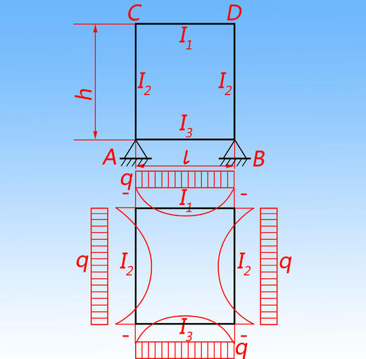 单跨钢架弯矩计算 商品图1