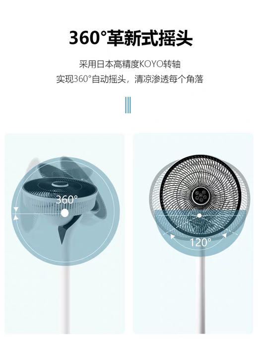 换掉老式电风扇！老板自留推荐。日本西哲空气循环扇，落地台式两用。 商品图4