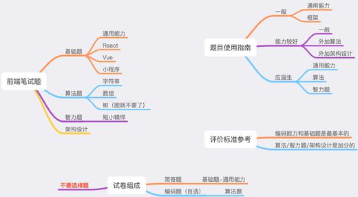 0134创建商品 商品图0