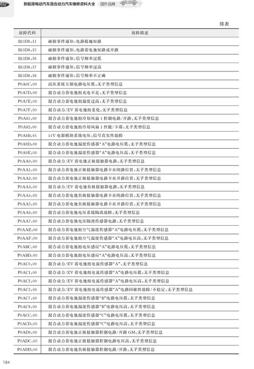 新能源电动汽车混合动力汽车维修资料大全（国外品牌） 商品图10