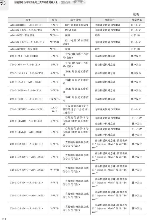 新能源电动汽车混合动力汽车维修资料大全（国外品牌） 商品图12