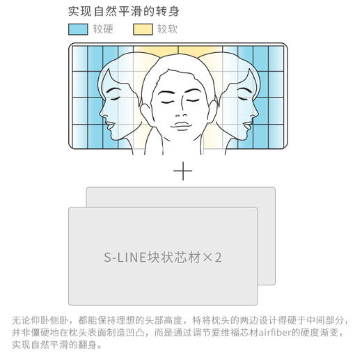 冰感舒适黑科技枕头 商品图5