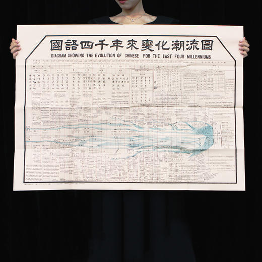 国语四千年来变化潮流图（影印本） 一张图理清四千年来汉语和文学流变 商品图4