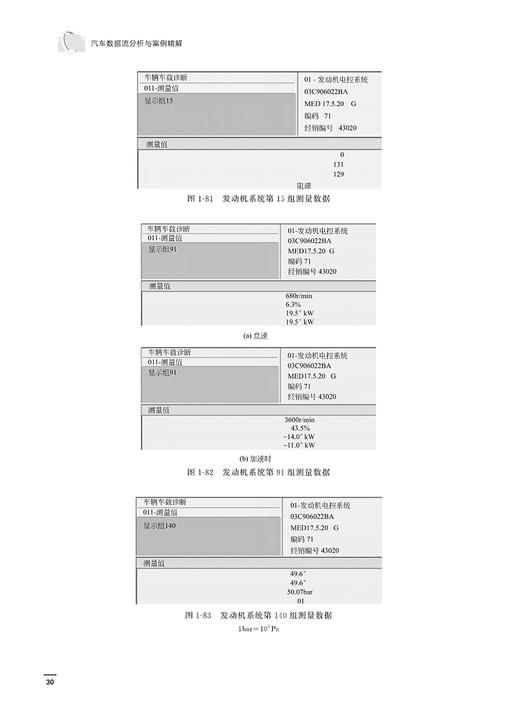 汽车数据流分析与案例精解 商品图7