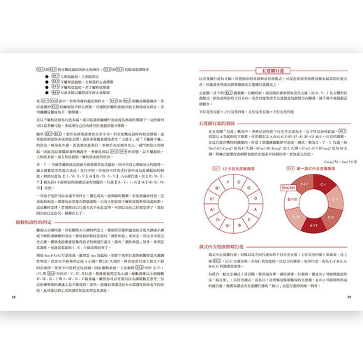 【中商原版】当代爵士钢琴演奏技法精钥 台版原版 刘玟训 华滋出版 商品图4