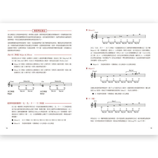 【中商原版】当代爵士钢琴演奏技法精钥 台版原版 刘玟训 华滋出版 商品图1