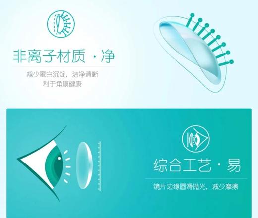 博士伦 透明片 薄透air 半年抛 直径14.0 两片装 商品图4