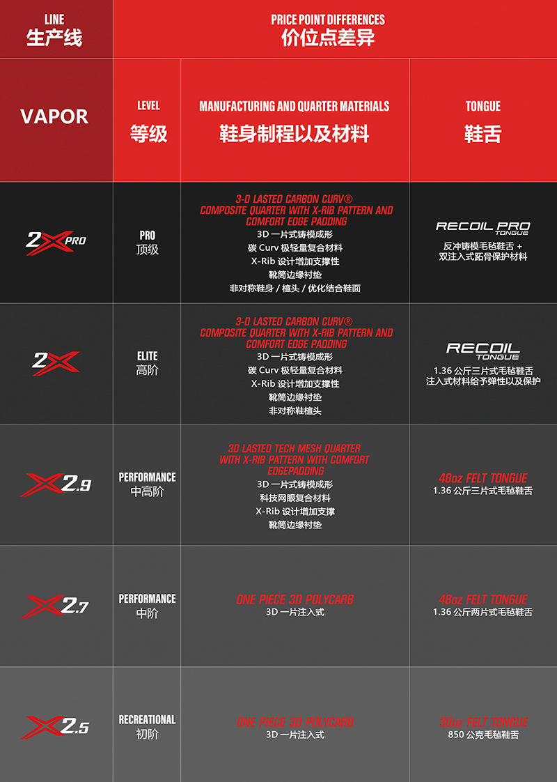 新款bauerx25青少年成人冰刀鞋鲍尔初级款真冰冰球鞋滑冰溜冰鞋