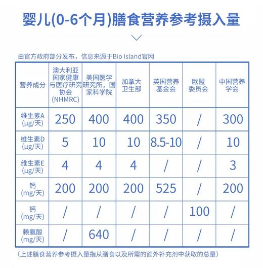 澳大利亚 Bio island鳕鱼鱼肝油 90粒（72瓶/箱）保税JPY带授权招加盟代理 商品图4