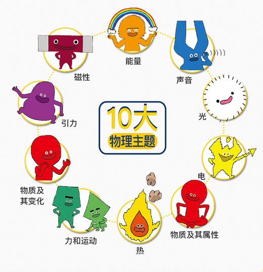 《美国经典物理科学启蒙全书：这就是物理》 共10册 5~12岁物理漫画读物 商品图3