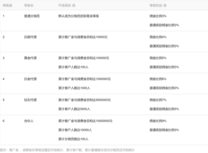 忌平庸月入百万 造星计划代理权 原价28888 促销期限一元。每笔都有提成秒到账。JPY带授权招加盟代理