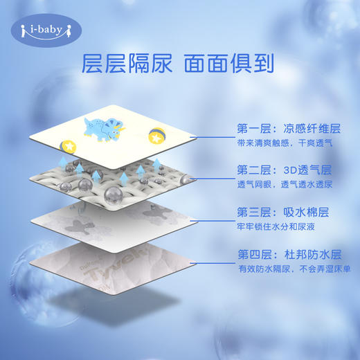 反季清仓：i-baby婴儿隔尿垫宝宝凉垫新生儿防水夏季隔尿褥 婴儿透气冰垫凉席 商品图3