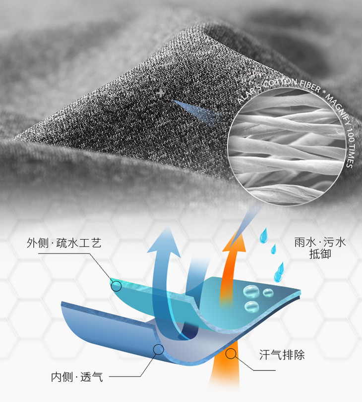 supield·黑科技疏水防污速干裤│耐脏不怕汗湿的帅气短裤,男人夏天人