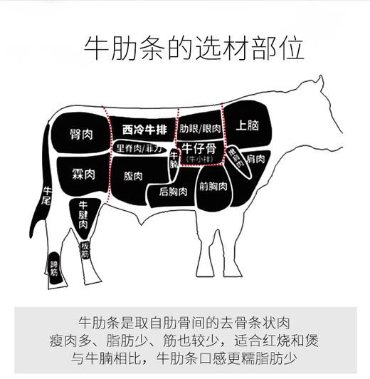 澳洲和牛去骨短肋条 商品图3