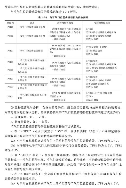 汽车发动机故障诊断技术 商品图9