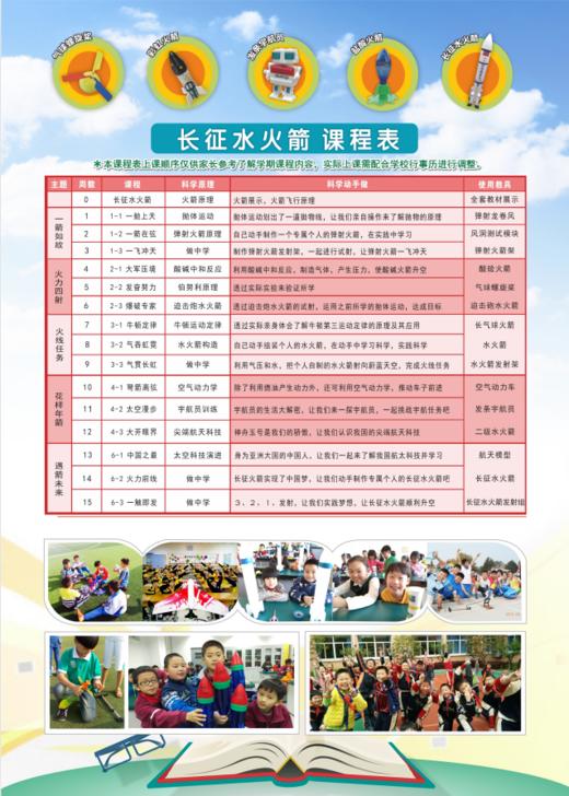 2021春武汉市洪山区梨园小学力翰科学【长征水火箭】课程21.C.Z.S.05 商品图0