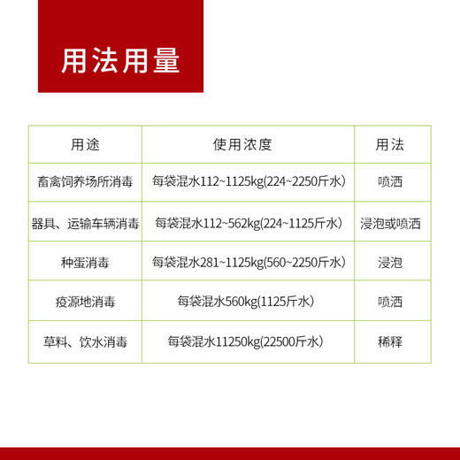 兽用消特灵二氯异氰脲酸钠粉猪牛羊鸡种蛋器具养殖场消毒非瘟防控 商品图1