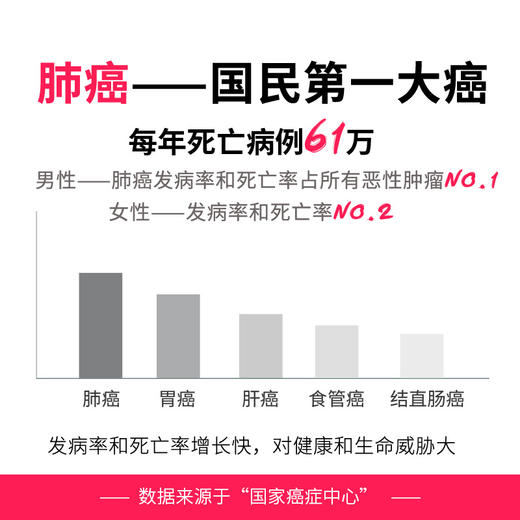 肺部专项 筛查套餐(男/女） 商品图2