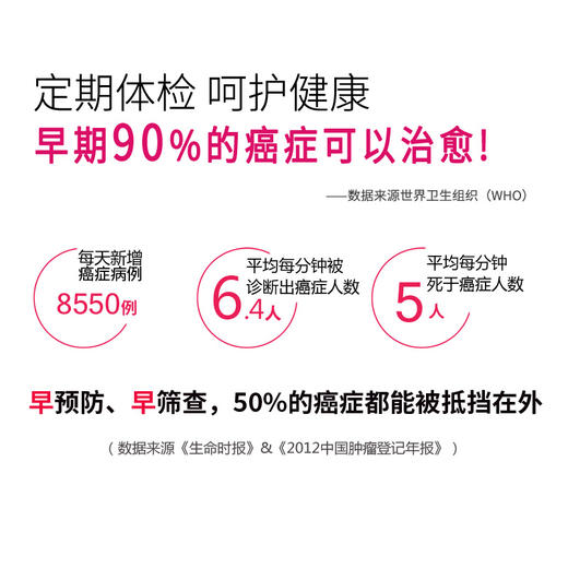 肺部专项 筛查套餐(男/女） 商品图3