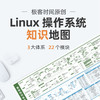原创 | Linux 操作系统知识地图1.0 商品缩略图0