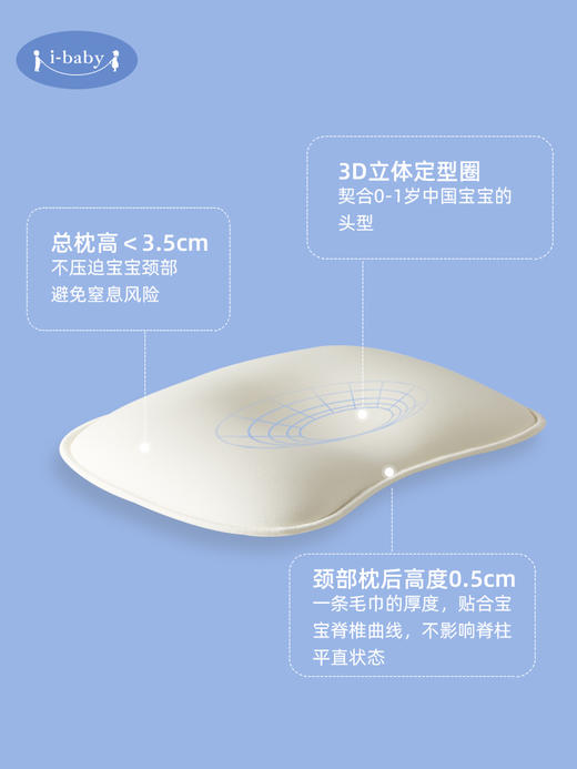 SQ【奥莱款】ibaby×outlast太空科技恒温婴儿定型枕防偏头枕头透气纠正头型矫正偏头0-1岁新生儿宝宝 Sorona 商品图4
