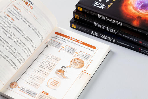 《图解宇宙简史》+《图解时间简史》+《图解万物简史》见证人类探索的伟大瞬间，探寻地球乃至宇宙的命运 商品图3