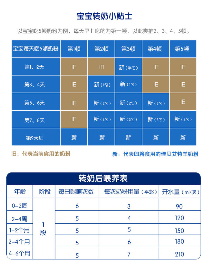 佳贝艾特悠装幼儿配方羊奶粉中文1段800g